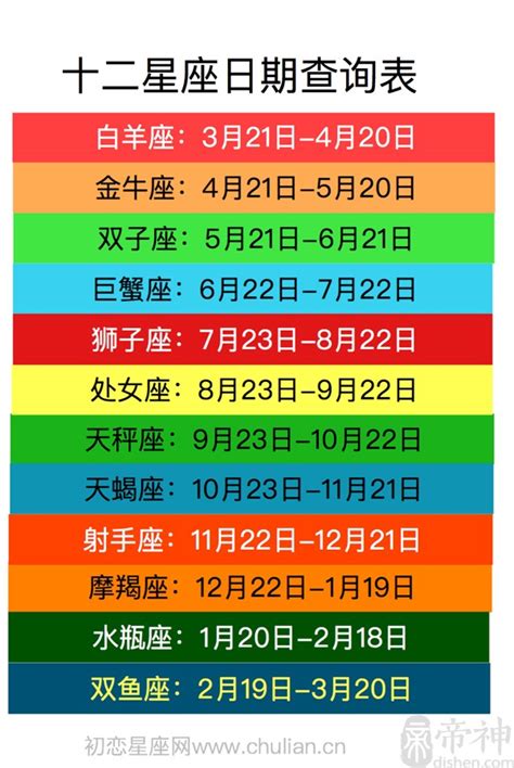 4月21日星座|【十二星座日期/月份表】想要查星座生日是幾號？快。